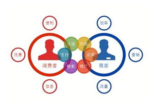 微信外賣的崛起 網(wǎng)絡(luò)技術(shù)服務(wù)驅(qū)動(dòng)下的優(yōu)勢(shì)與火爆原因