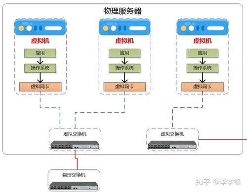云生態(tài)下的網(wǎng)絡(luò)技術(shù)服務(wù) 架構(gòu)演進(jìn)與價(jià)值重塑