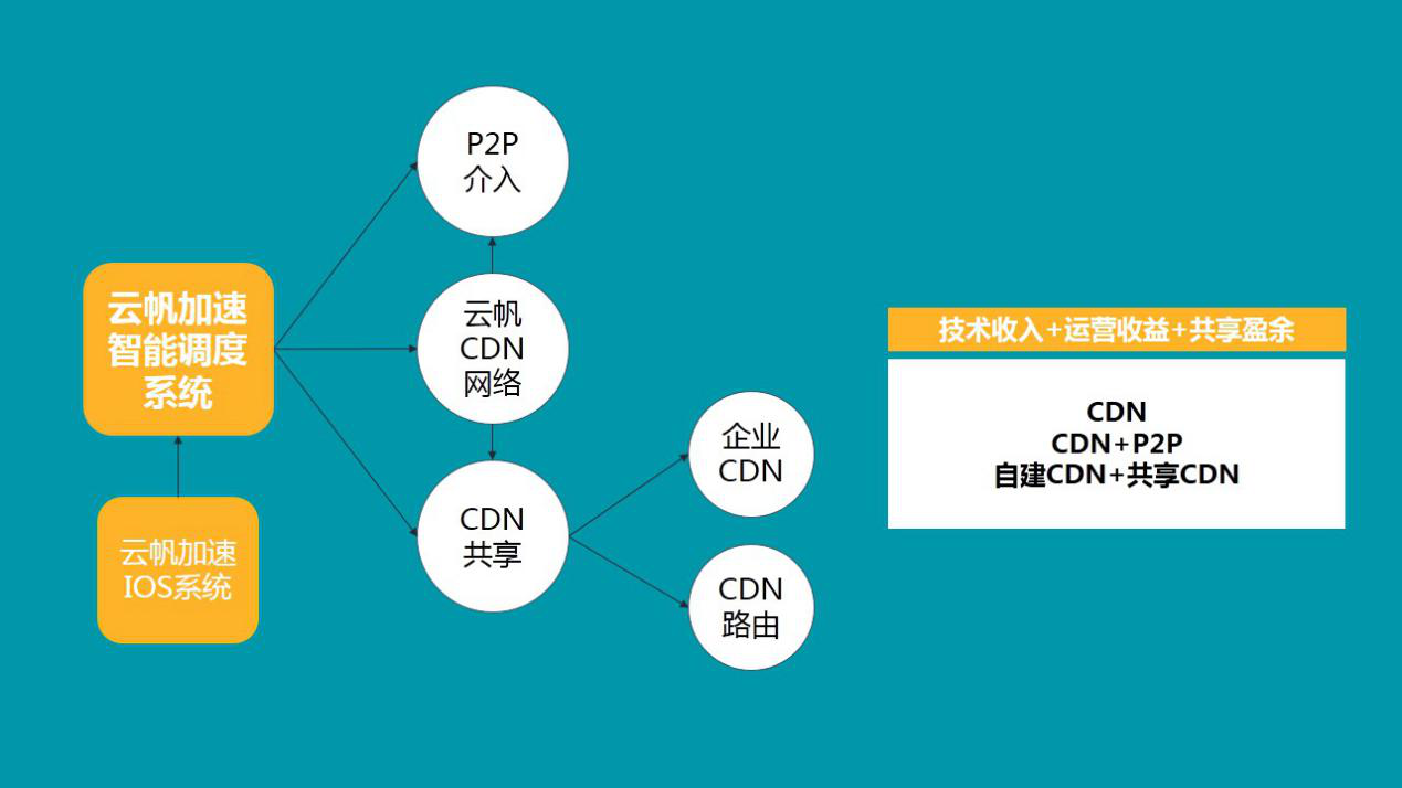 共享經濟新G點--企業級服務站上風口